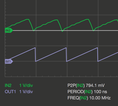 Oscilloscope Pro: Signalgenerator - SAWU @10MHz/50Ω